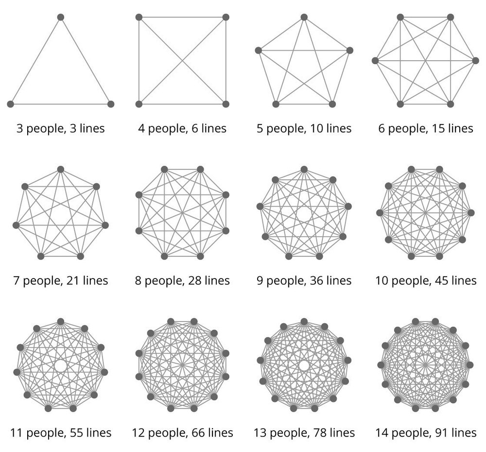Lines of communication artwork